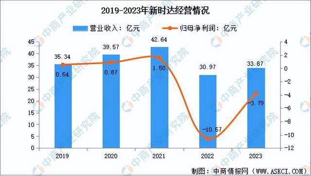 2024年中国工业机器人行业市场前景预测研究报告（简版）(图16)