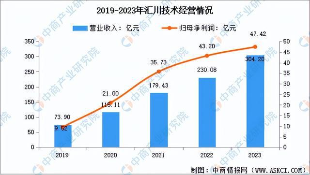 2024年中国工业机器人行业市场前景预测研究报告（简版）(图13)