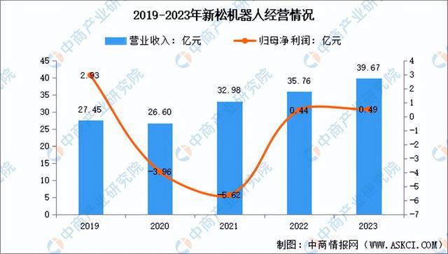 2024年中国工业机器人行业市场前景预测研究报告（简版）(图18)