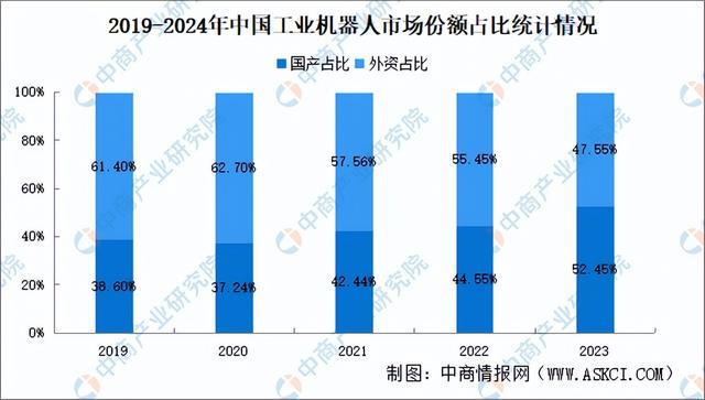 2024年中国工业机器人行业市场前景预测研究报告（简版）(图20)
