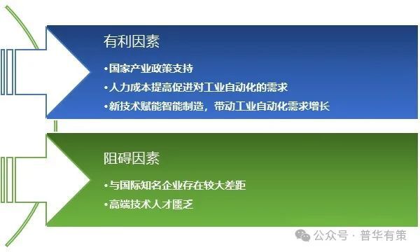 2024-2030年工业自动化分销行业细分市场分析及投资前景预测报告(图1)