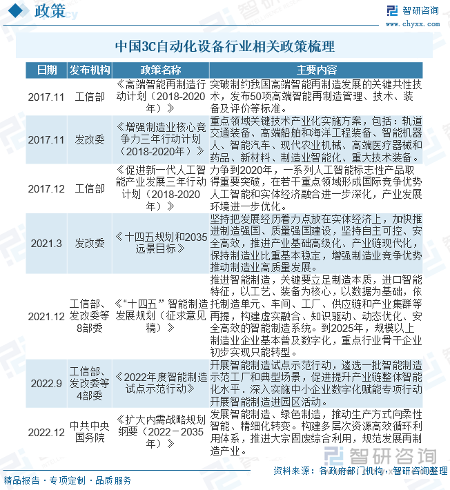 2023年中国3C自动化设备行业现状及未来趋势分析：产业链体系庞大市场空间广阔[图](图2)