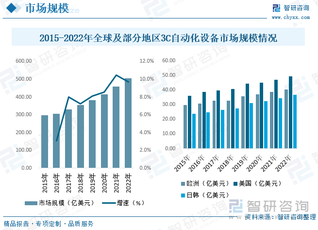 2023年中国3C自动化设备行业现状及未来趋势分析：产业链体系庞大市场空间广阔[图](图5)