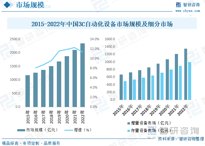 2023年中国3C自动化设备行业现状及未来趋势分析：产业链体系庞大市场空间广阔[图](图6)