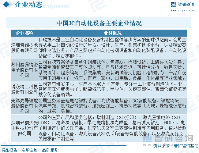 2023年中国3C自动化设备行业现状及未来趋势分析：产业链体系庞大市场空间广阔[图](图7)