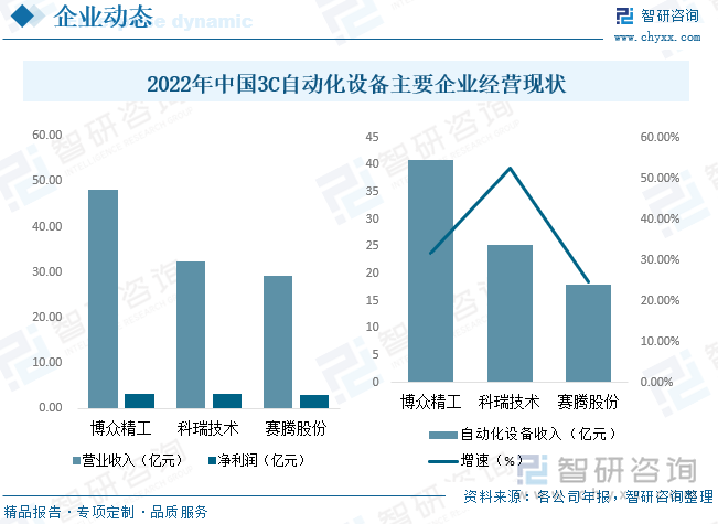 2023年中国3C自动化设备行业现状及未来趋势分析：产业链体系庞大市场空间广阔[图](图8)