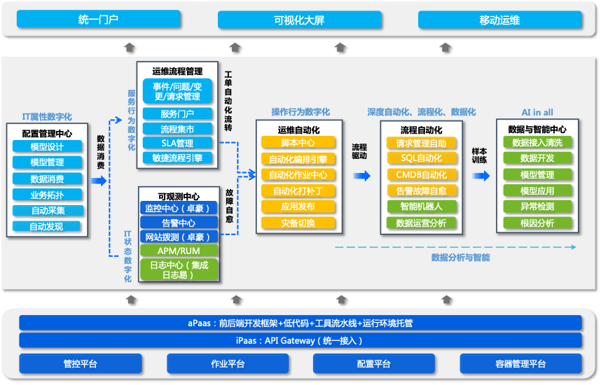 鑫元基金：重塑运维生态迈向自动化运维新时代(图1)