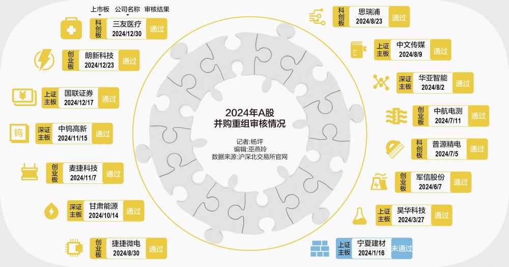 WilliamHill2024交易额大增117%2025年并购“暖风”继续吹？(图1)