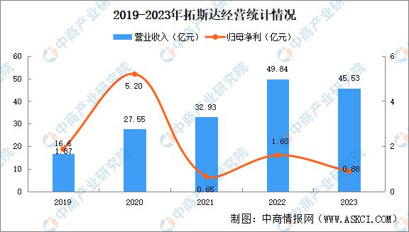 2024年中国智能工厂行业重点企业分析(图5)