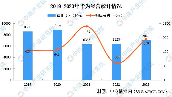 2024年中国智能工厂行业重点企业分析(图7)