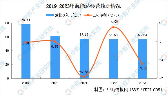2024年中国智能工厂行业重点企业分析(图8)