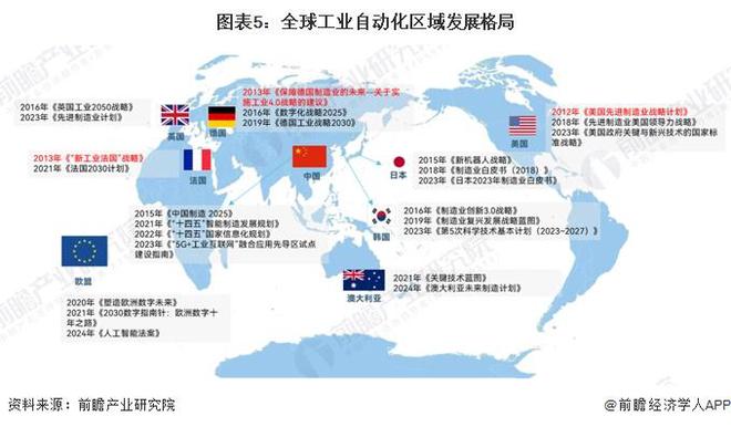 2024年全球工业自动化行业发展现状分析智能制造重要性愈发突出（组图）(图5)