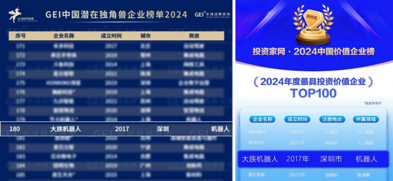 荣获多个国家级荣誉奖项大族协作机器人的2024很精彩(图4)