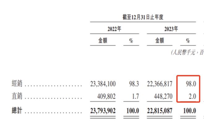 8亿中国人吃过的酱油要去港股IPO了(图2)