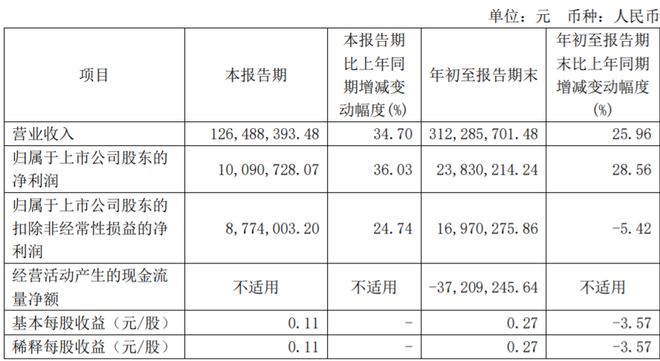 威廉希尔艾森股份45岁副总谢立洋由销售总监提拔薪酬72万元高于总经理(图1)