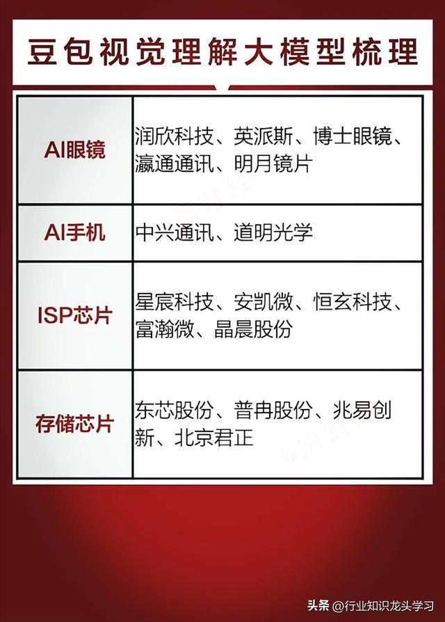 超有价值：顶尖科技+中特估+华为鸿蒙+低空经济+消费者+小金属等WilliamHill(图3)