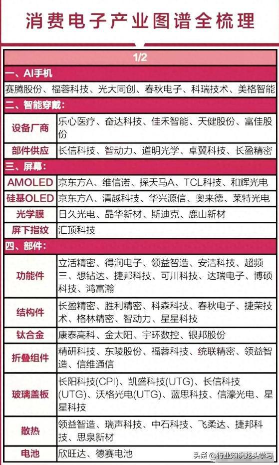 超有价值：顶尖科技+中特估+华为鸿蒙+低空经济+消费者+小金属等WilliamHill(图2)