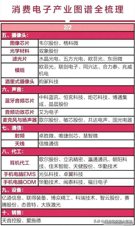 超有价值：顶尖科技+中特估+华为鸿蒙+低空经济+消费者+小金属等WilliamHill(图1)