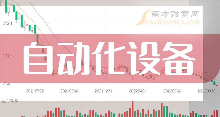 一分钟带你了解自动化设备概念的三家龙头上市公司（2025211）(图1)
