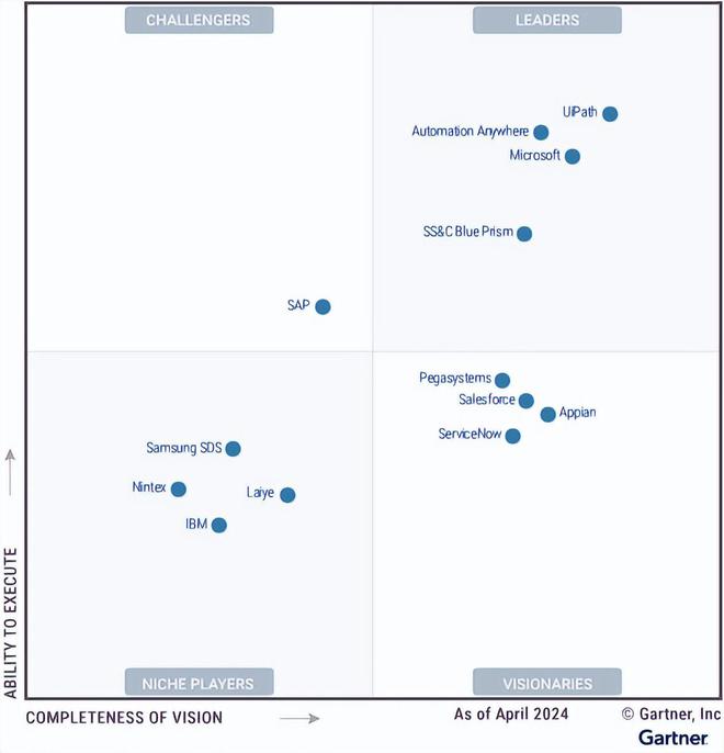 AIAgent竞技RPA企业的智能化突围(图1)