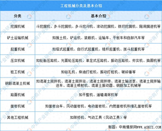 2025年中国工程机械行业市场前景预测研究报告(图1)