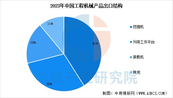 2025年中国工程机械行业市场前景预测研究报告(图8)