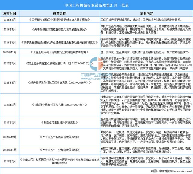 2025年中国工程机械行业市场前景预测研究报告(图2)