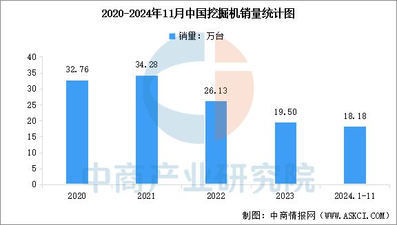 2025年中国工程机械行业市场前景预测研究报告(图6)