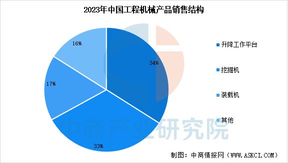 2025年中国工程机械行业市场前景预测研究报告(图4)