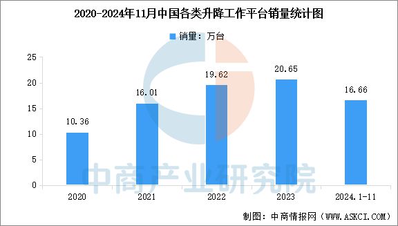 2025年中国工程机械行业市场前景预测研究报告(图5)