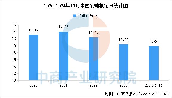 2025年中国工程机械行业市场前景预测研究报告(图7)