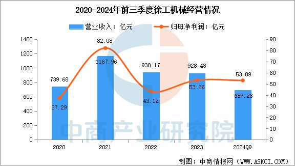 2025年中国工程机械行业市场前景预测研究报告(图10)
