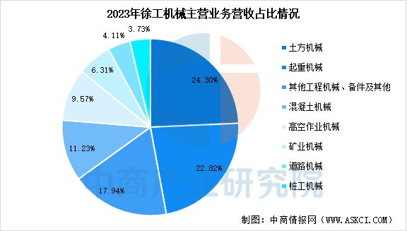 2025年中国工程机械行业市场前景预测研究报告(图11)