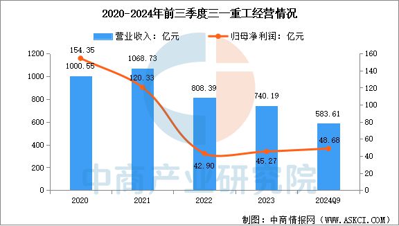 2025年中国工程机械行业市场前景预测研究报告(图12)