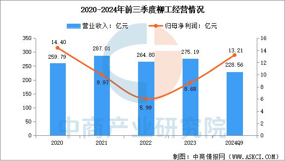 2025年中国工程机械行业市场前景预测研究报告(图16)