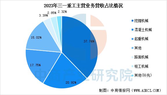 2025年中国工程机械行业市场前景预测研究报告(图13)