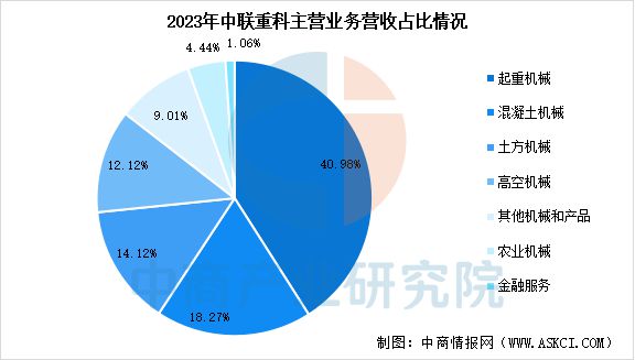 2025年中国工程机械行业市场前景预测研究报告(图15)