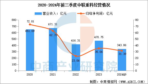 2025年中国工程机械行业市场前景预测研究报告(图14)