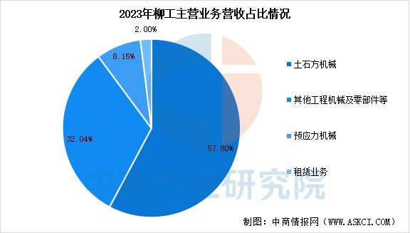 2025年中国工程机械行业市场前景预测研究报告(图17)