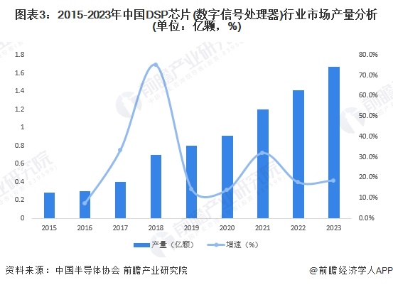 2024年中国工业自动化行业半导体元器件供给分析自主供应能力有待加强（组图）威廉希尔WilliamHill(图3)