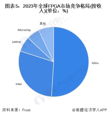 2024年中国工业自动化行业半导体元器件供给分析自主供应能力有待加强（组图）威廉希尔WilliamHill(图5)