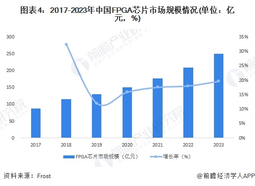 2024年中国工业自动化行业半导体元器件供给分析自主供应能力有待加强（组图）威廉希尔WilliamHill(图4)