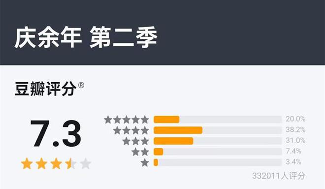 2024年国产剧榜：《玫瑰的故事》豆瓣96分排第一(图8)