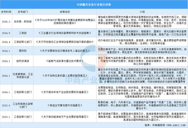 威廉希尔2025年中国激光设备行业市场趋势预测研究报告(图2)