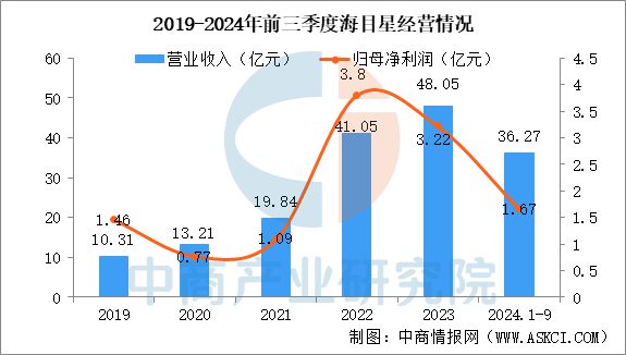 威廉希尔2025年中国激光设备行业市场趋势预测研究报告(图9)