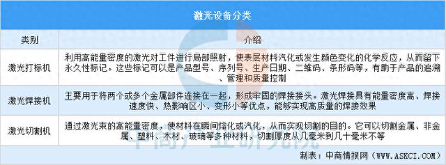 威廉希尔2025年中国激光设备行业市场趋势预测研究报告(图1)