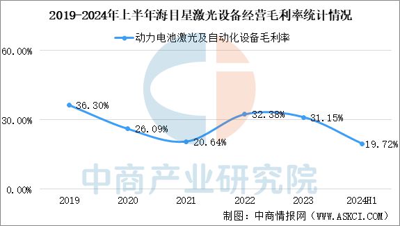 威廉希尔2025年中国激光设备行业市场趋势预测研究报告(图4)