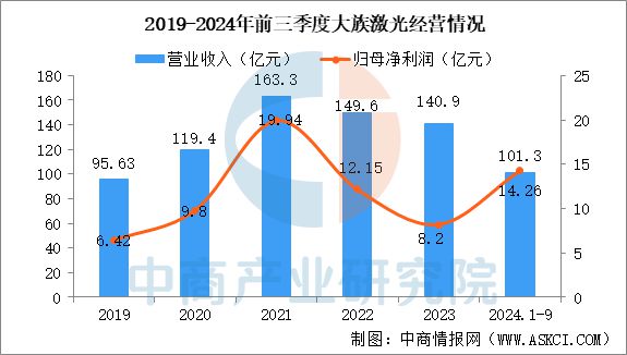 威廉希尔2025年中国激光设备行业市场趋势预测研究报告(图8)