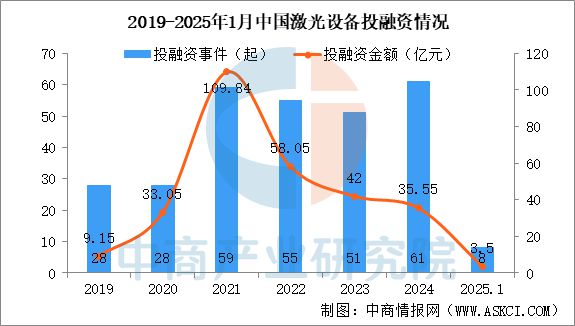 威廉希尔2025年中国激光设备行业市场趋势预测研究报告(图5)
