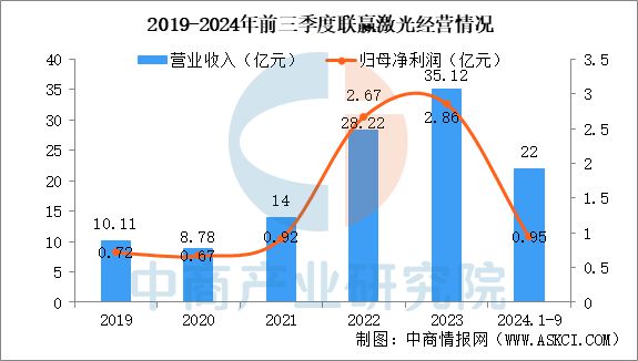 威廉希尔2025年中国激光设备行业市场趋势预测研究报告(图11)
